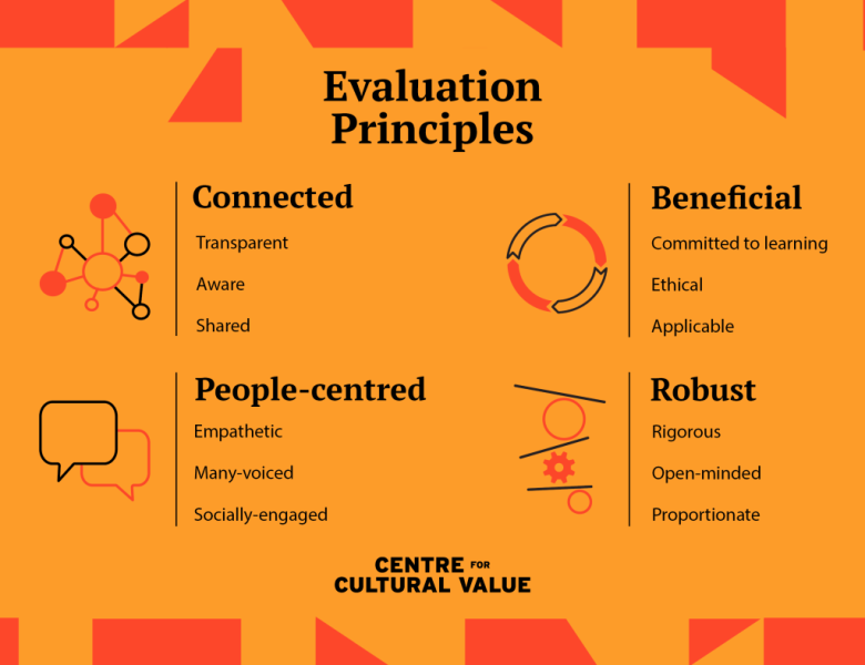 Centre for Cultural Value - Evaluation Principles