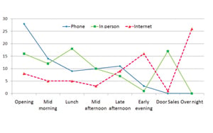 Line graph