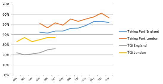 Graph showing visitor numbers