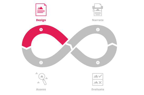 Graphic illustrating Impact Playbook